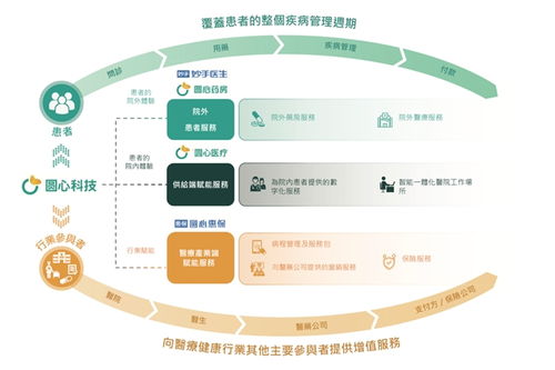 圓心科技2023上半年營收猛增43.1%，技術創新與管理升級共筑上市坦途