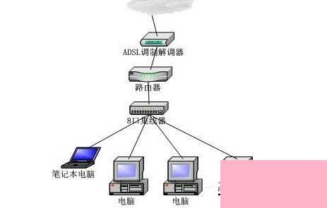 Win7電腦無法連接到Internet？快速診斷與解決方案